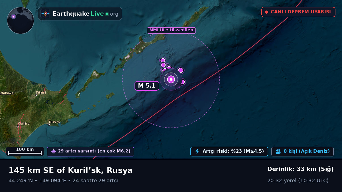 Kuzey Pasifik Okyanusu (Japonya)