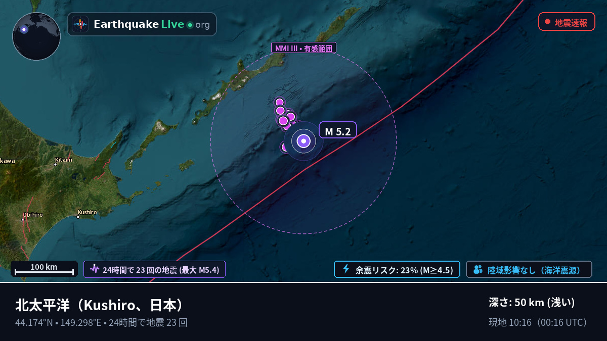 北太平洋 (日本)