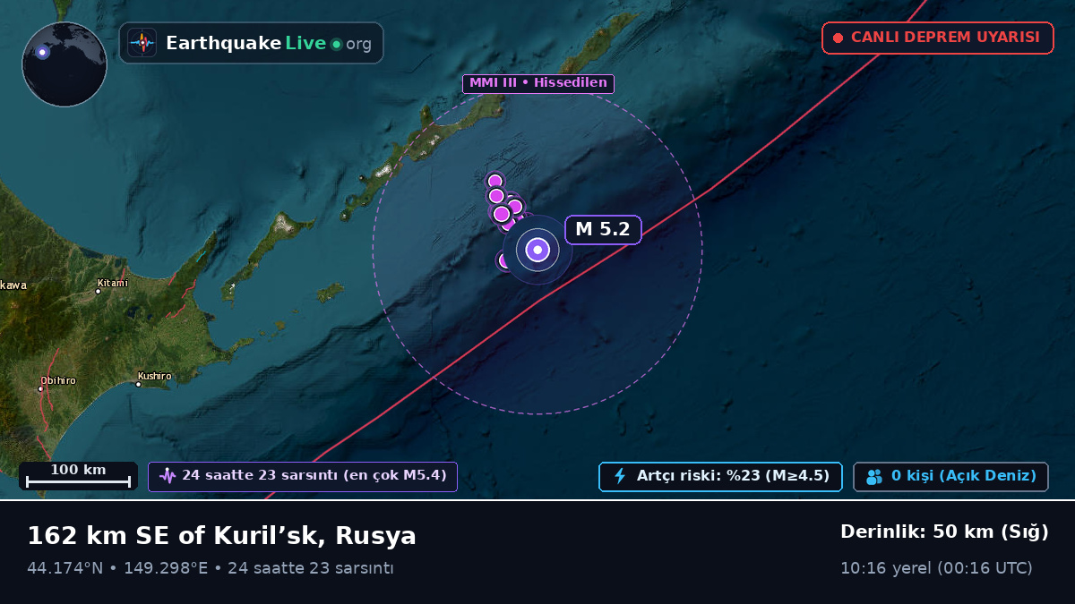 Kuzey Pasifik Okyanusu (Japonya)