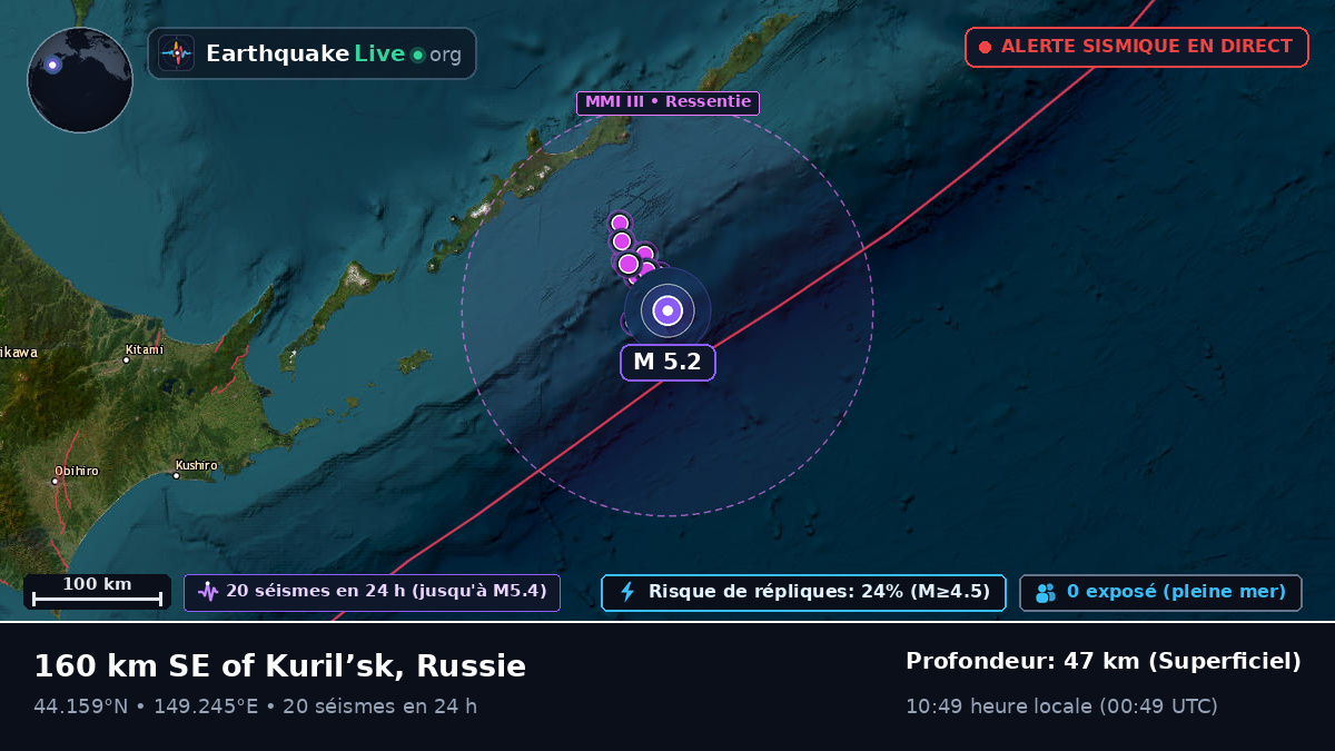 Océan Pacifique Nord (Japon)