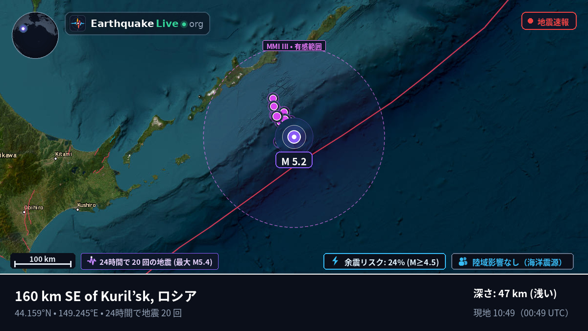 北太平洋 (日本)