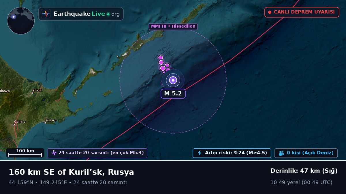 Kuzey Pasifik Okyanusu (Japonya)