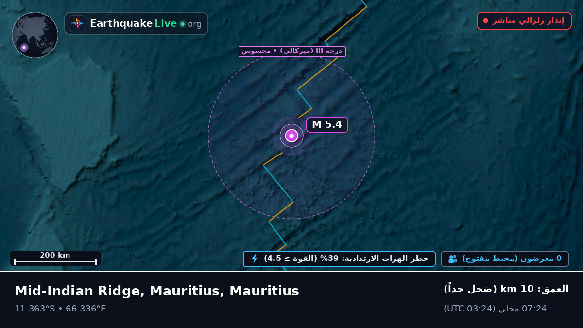 المحيط الهندي (Mauritius)