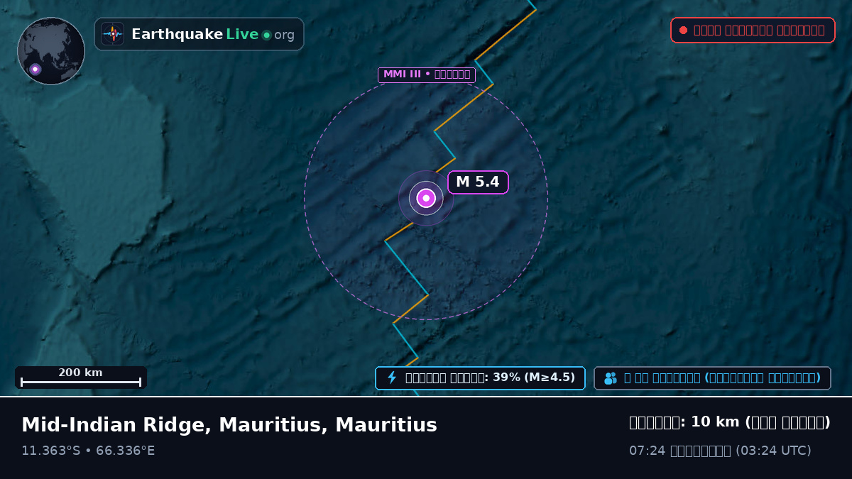 ভারত মহাসাগর (Mauritius)