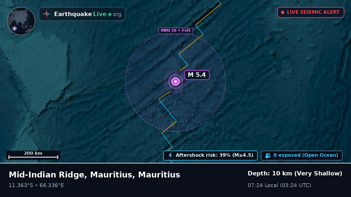 Indian Ocean (Mauritius)