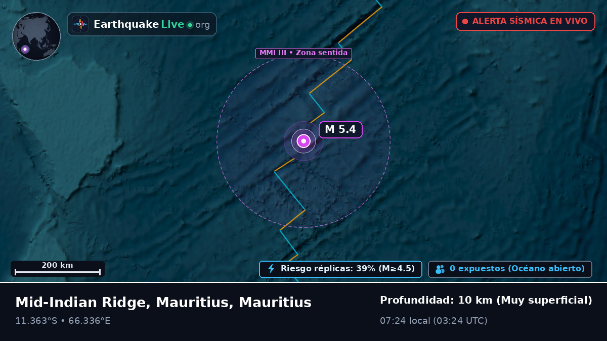 Océano Índico (Mauritius)