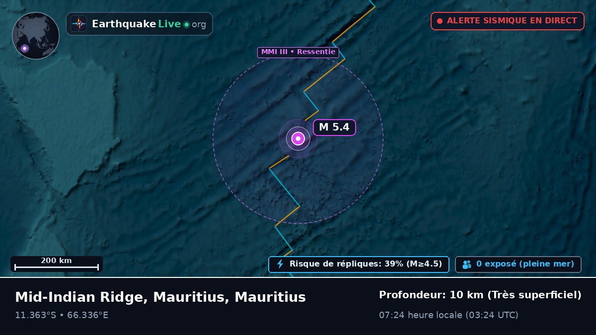 Océan Indien (Mauritius)