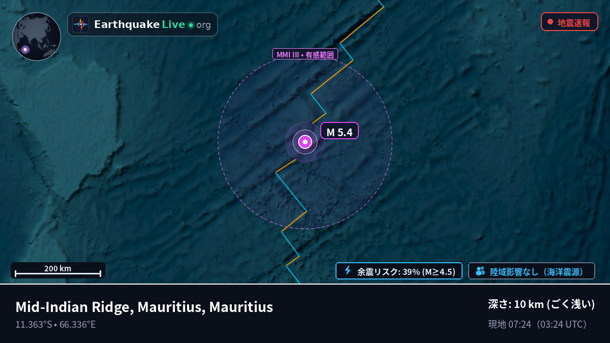インド洋 (Mauritius)