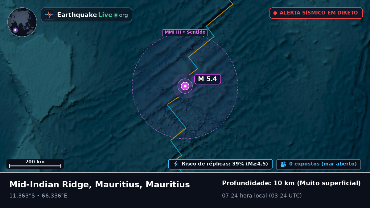 Oceano Índico (Mauritius)