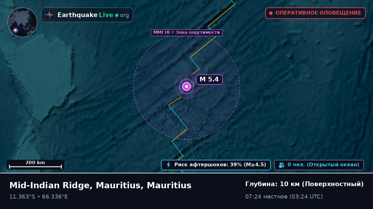 Индийский океан (Mauritius)