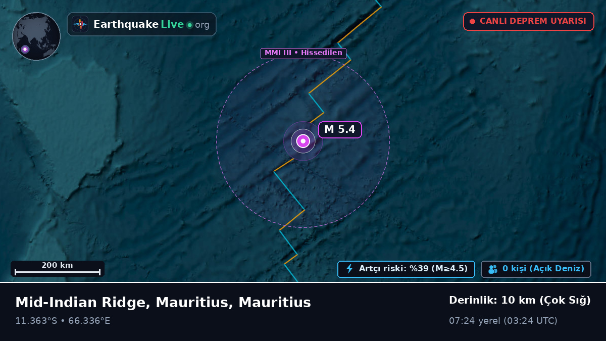 Hint Okyanusu (Mauritius)