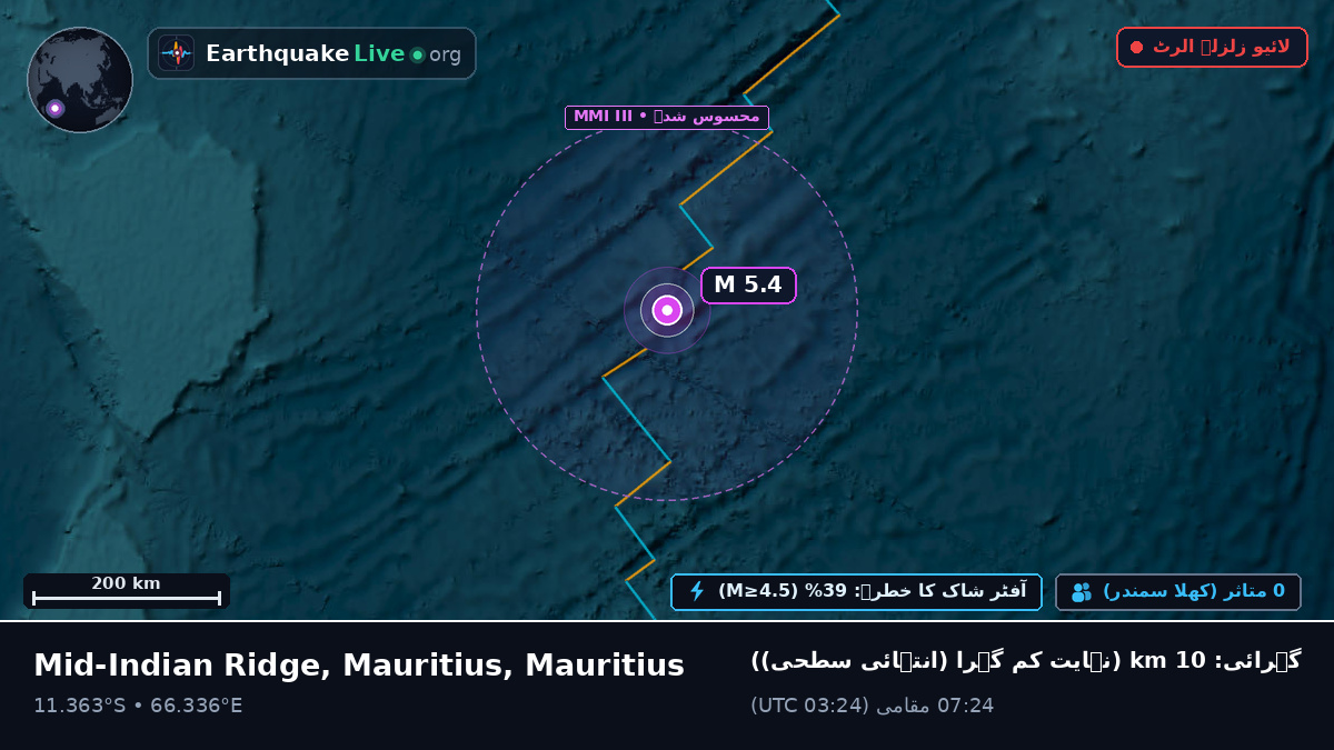 بحر ہند (Mauritius)
