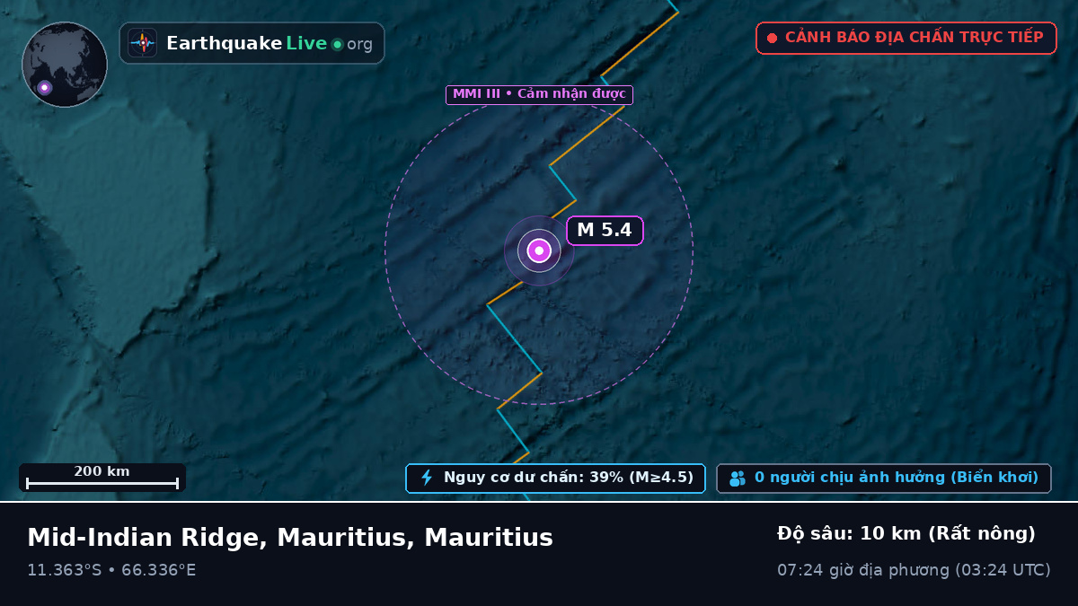 Ấn Độ Dương (Mauritius)