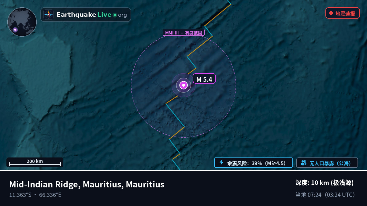印度洋 (Mauritius)
