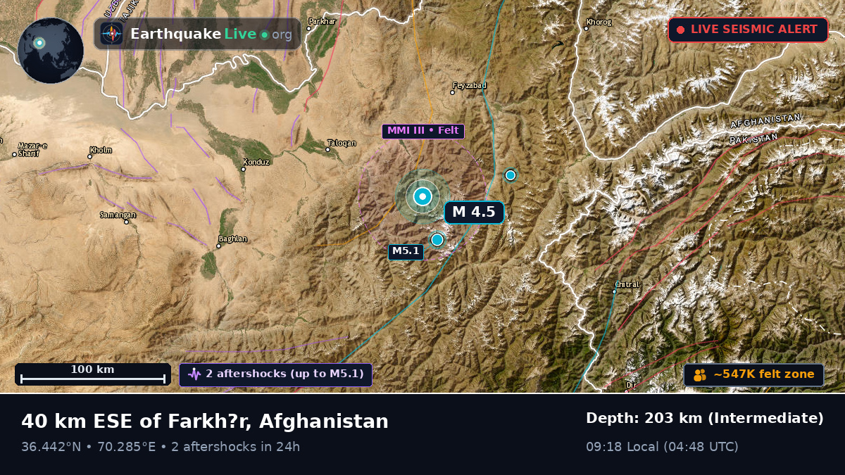 Takhar, Afghanistan