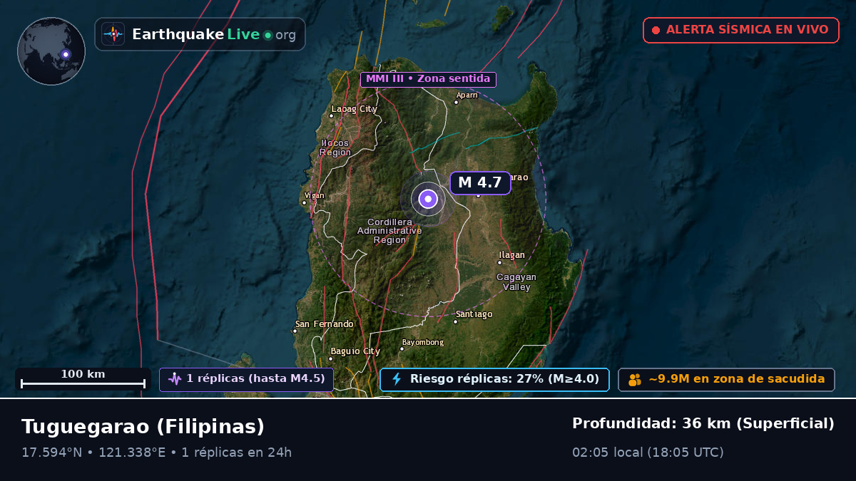 Cagayan, Filipinas