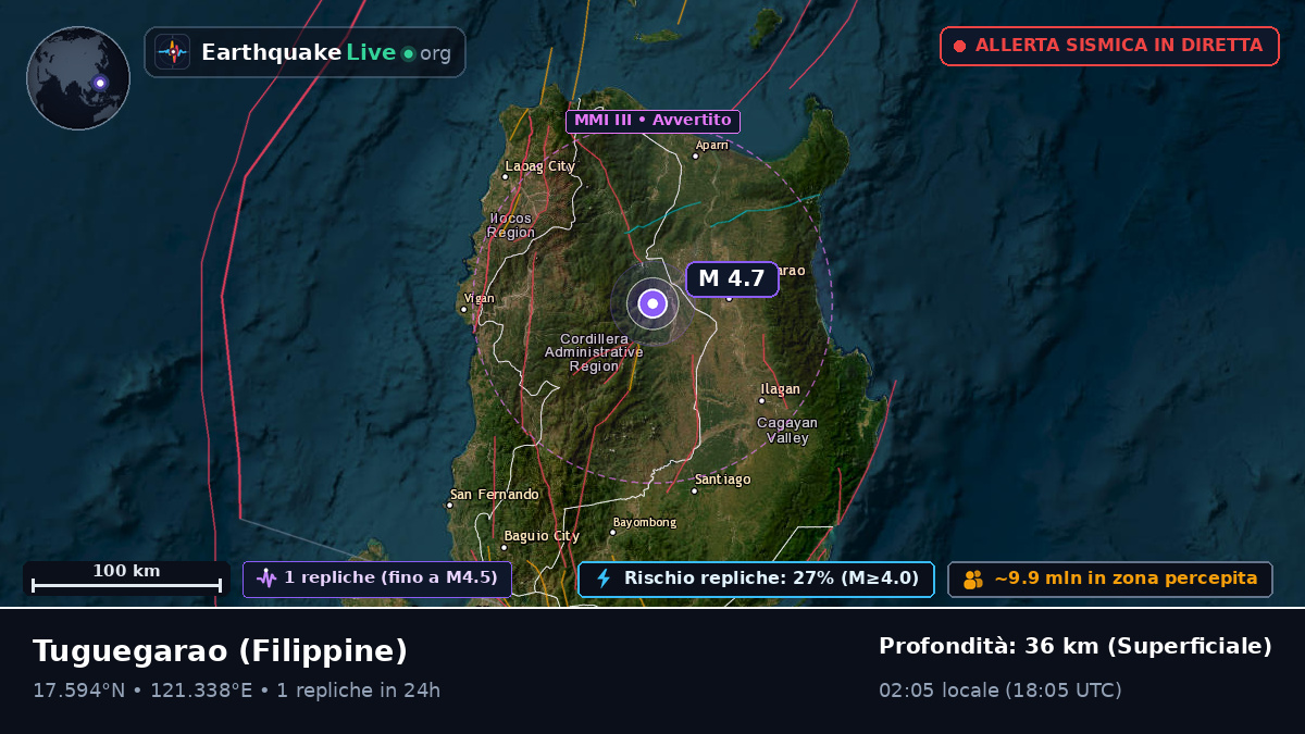 Cagayan, Filippine