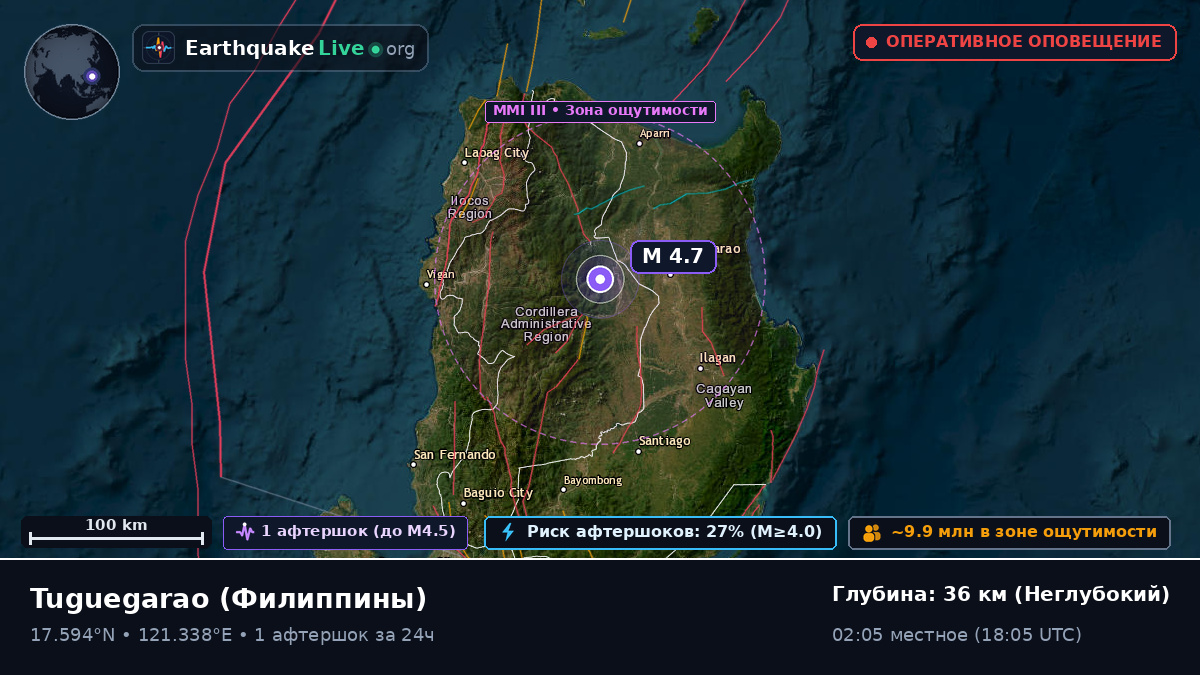 Cagayan, Филиппины