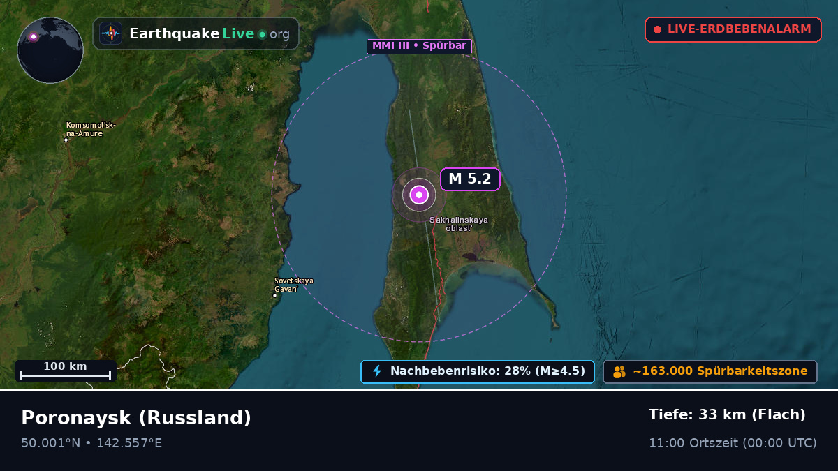 Sakhalin, Russland