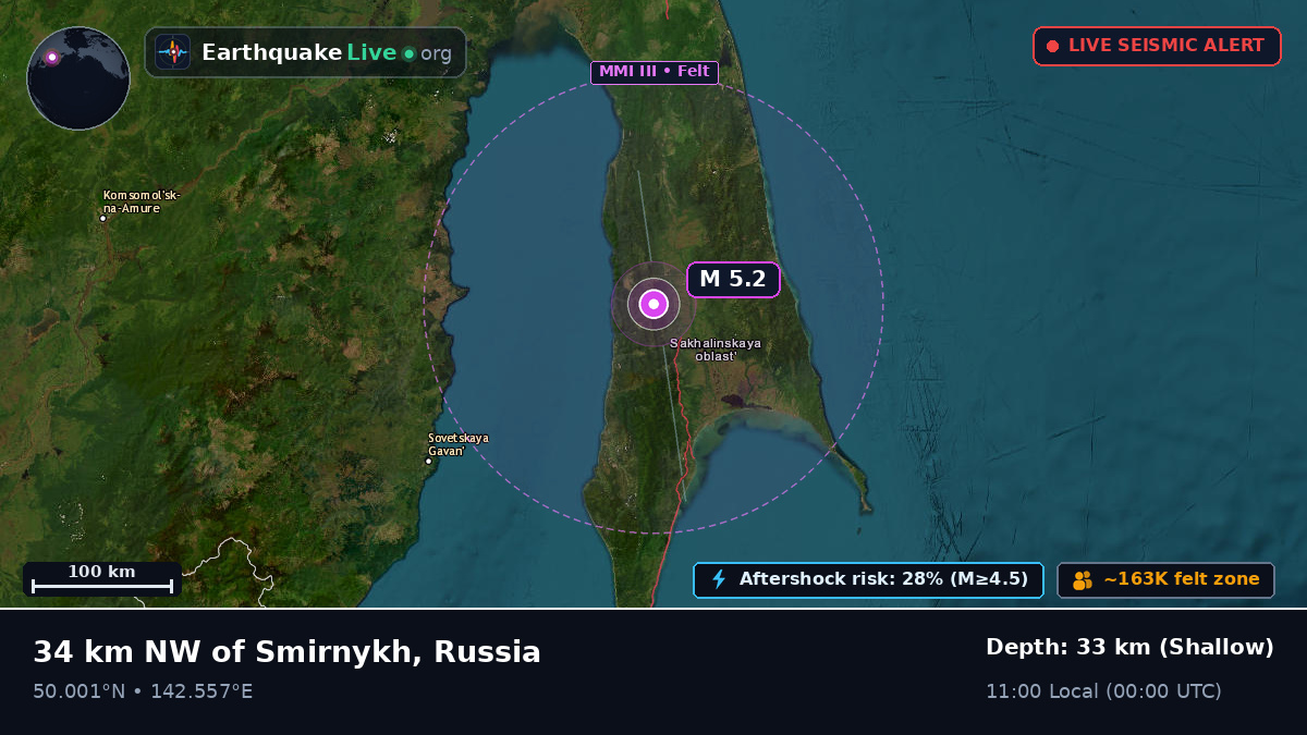 Sakhalin, Russia