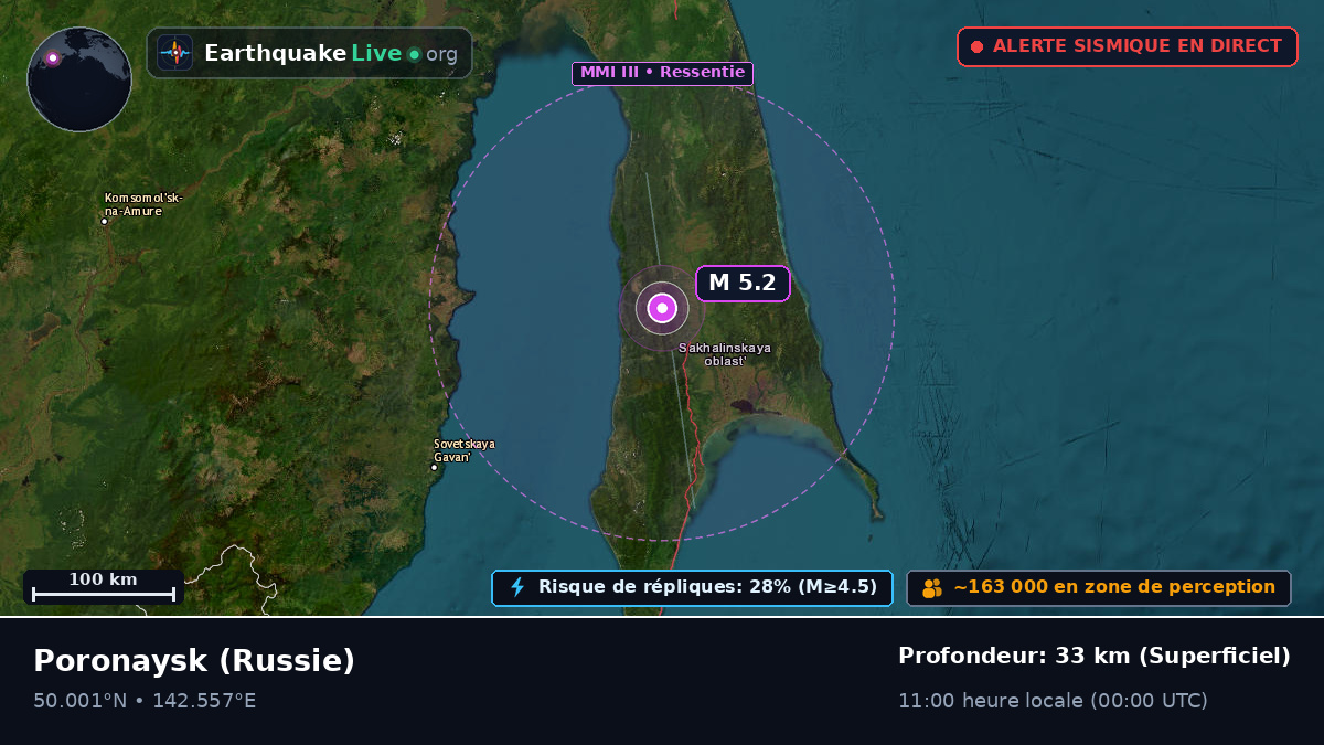 Sakhalin, Russie