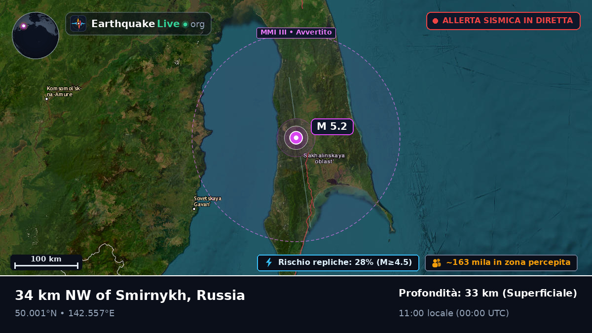 Sakhalin, Russia