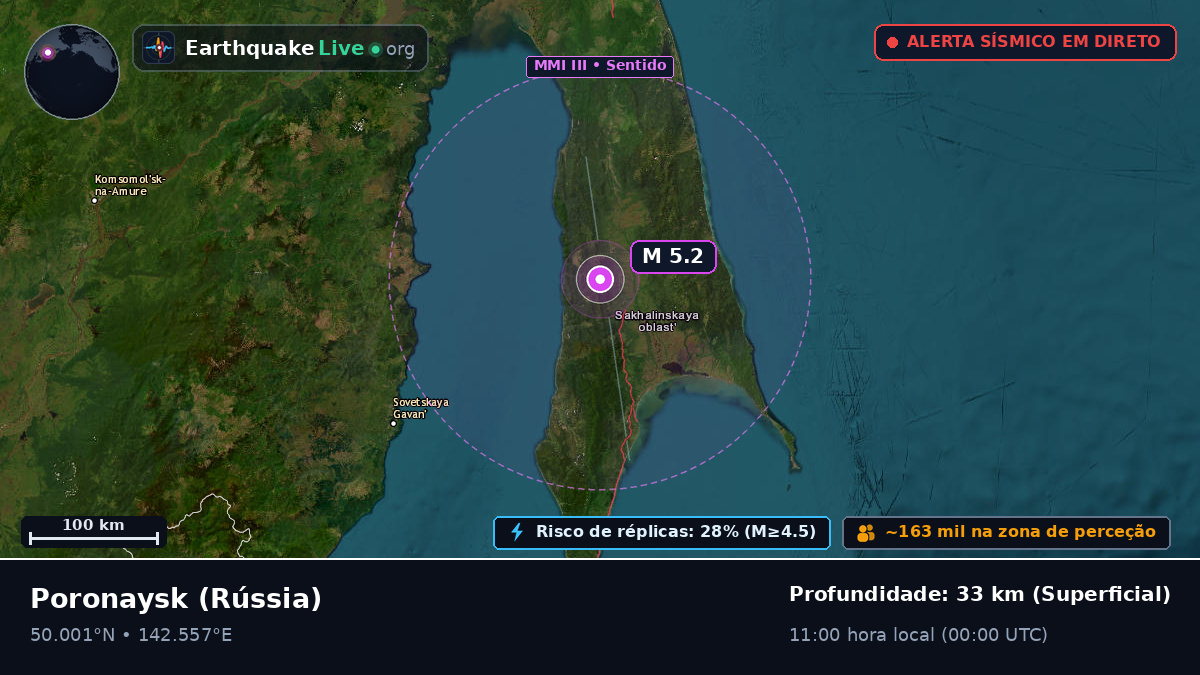 Sakhalin, Rússia