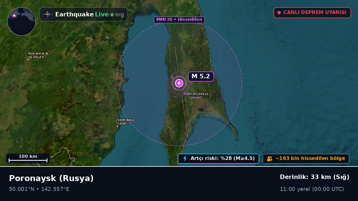 Sakhalin, Rusya