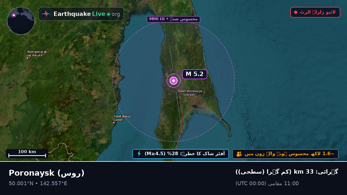 Sakhalin, روس