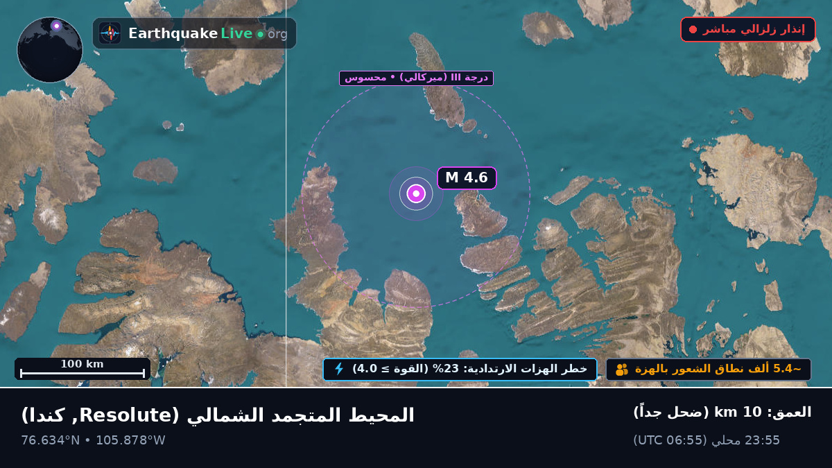 المحيط المتجمد الشمالي (كندا)