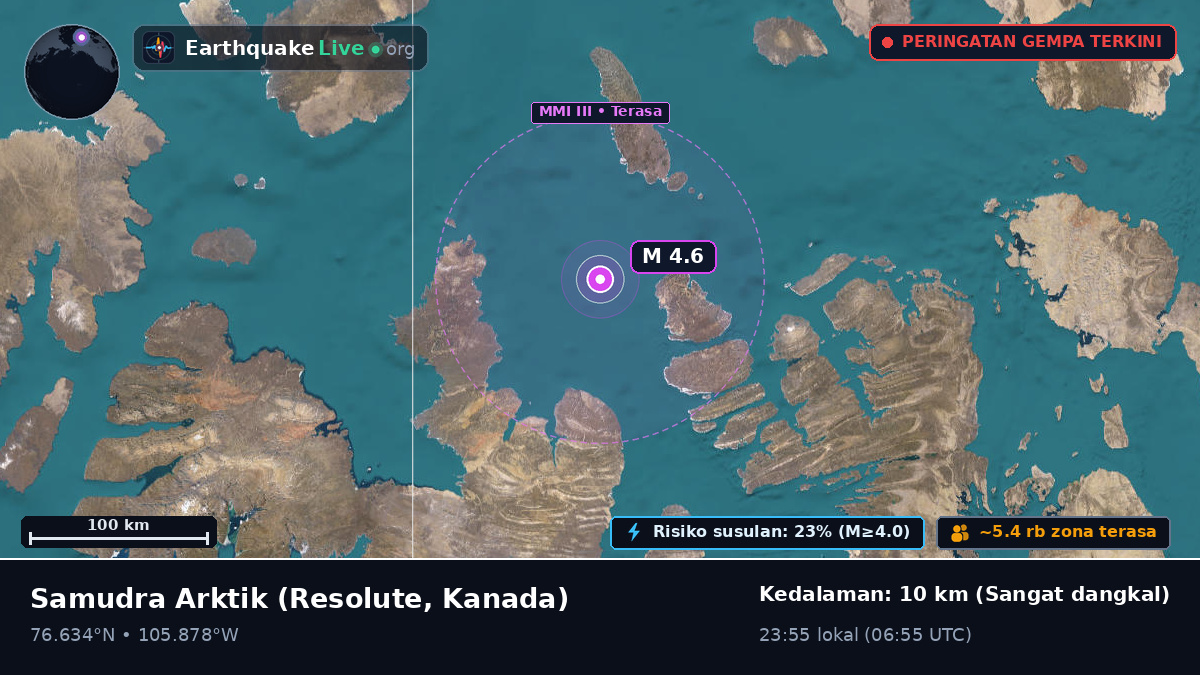 Samudra Arktik (Kanada)