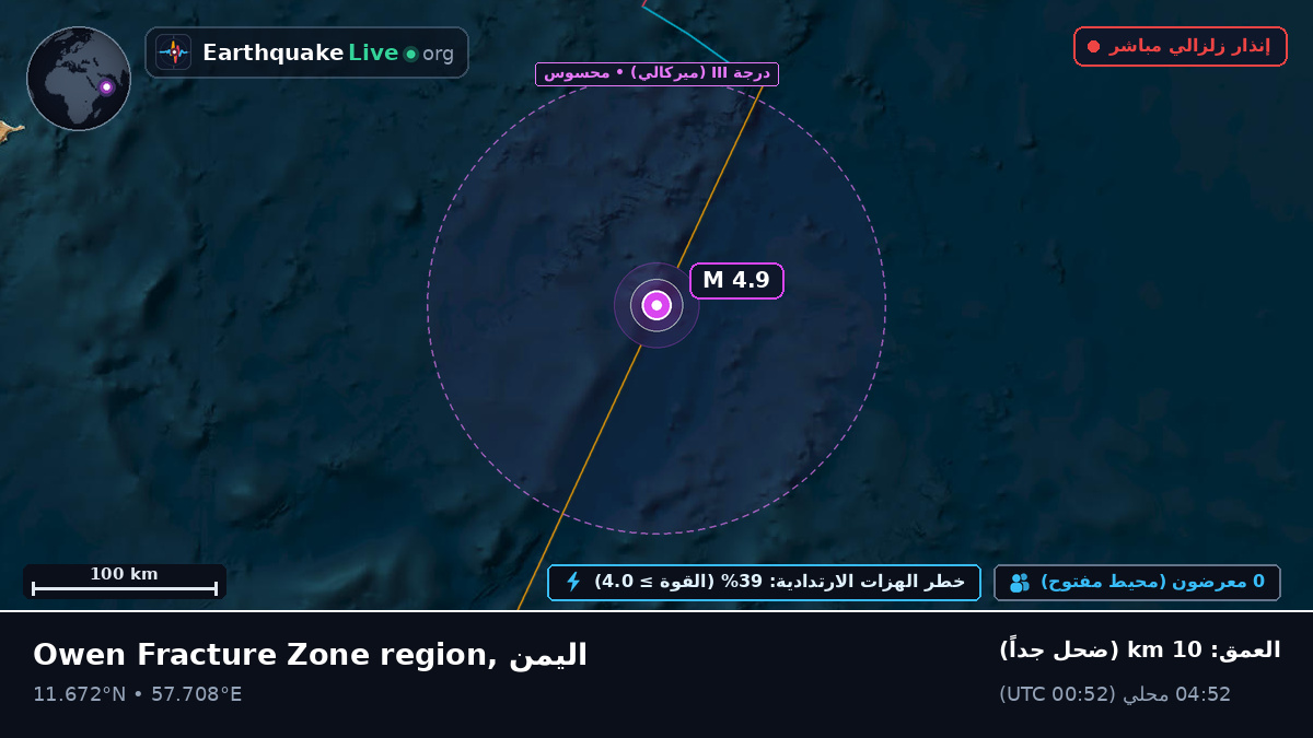 المحيط الهندي (اليمن)