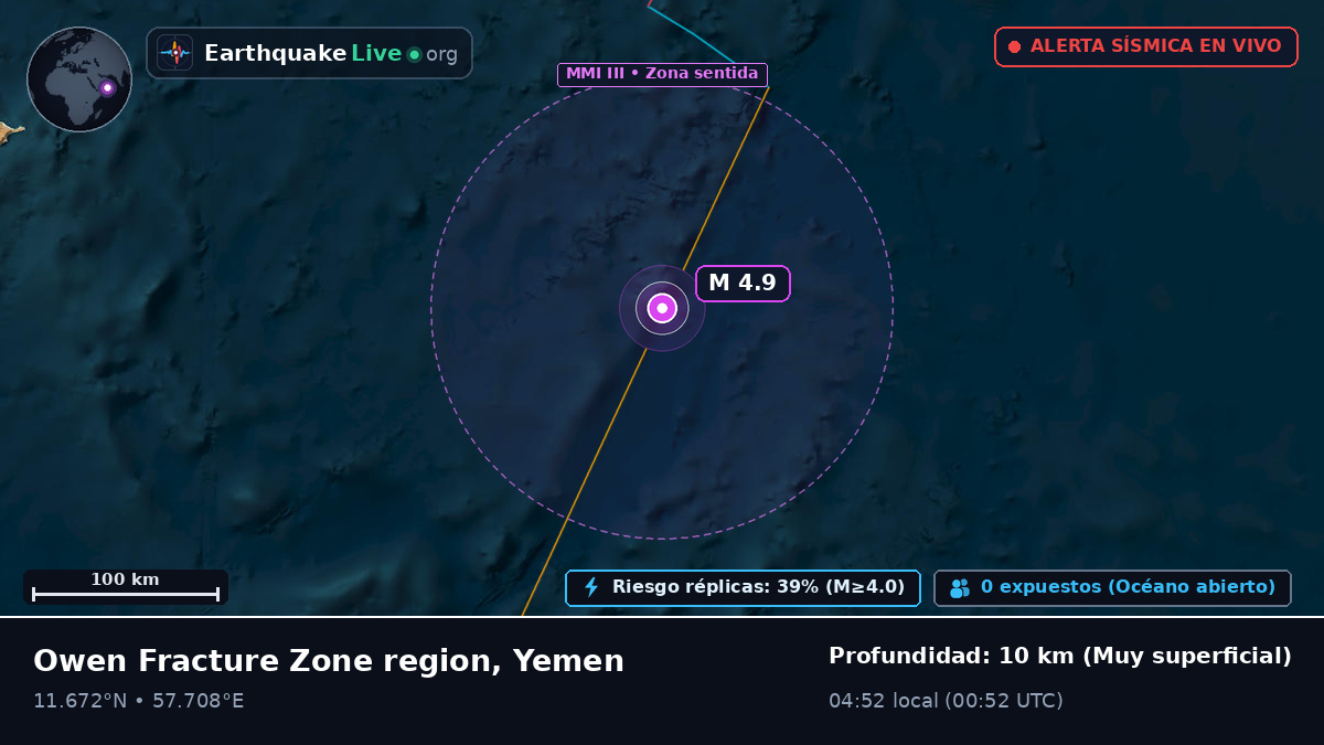 Océano Índico (Yemen)