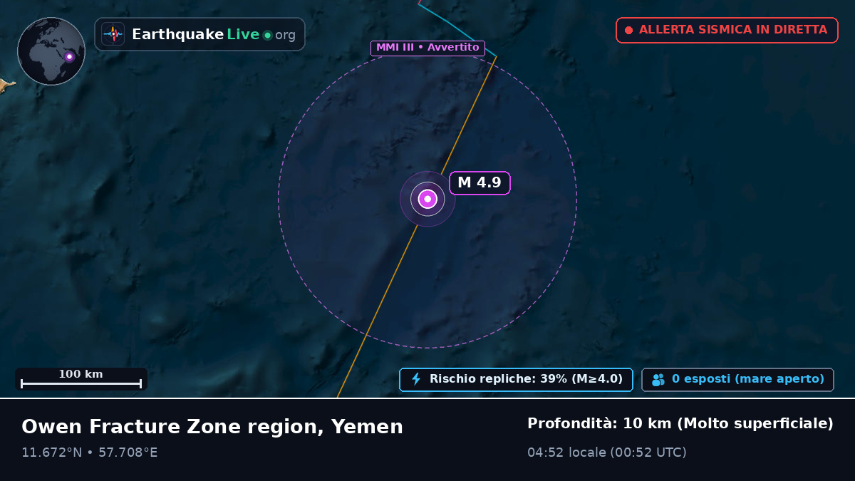 Oceano Indiano (Yemen)
