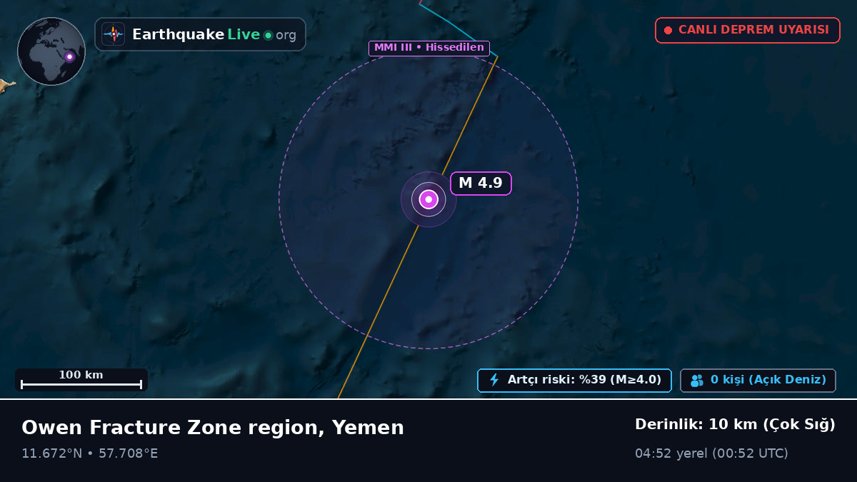 Hint Okyanusu (Yemen)