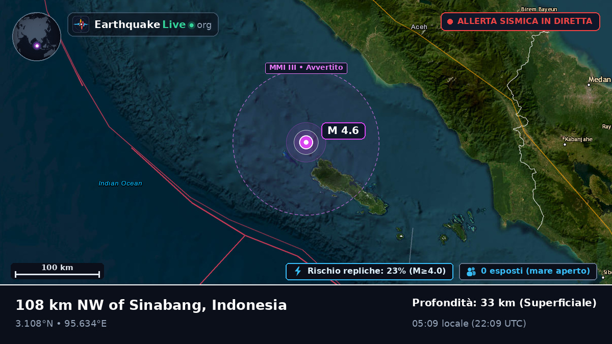 Oceano Indiano (Indonesia)