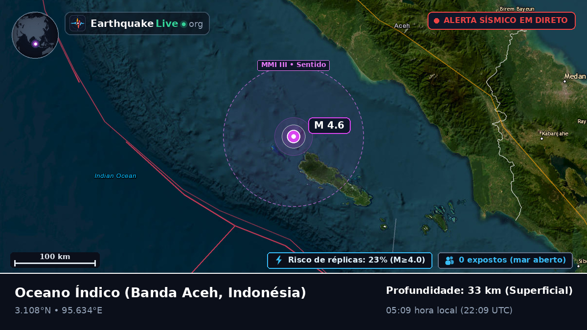 Oceano Índico (Indonésia)