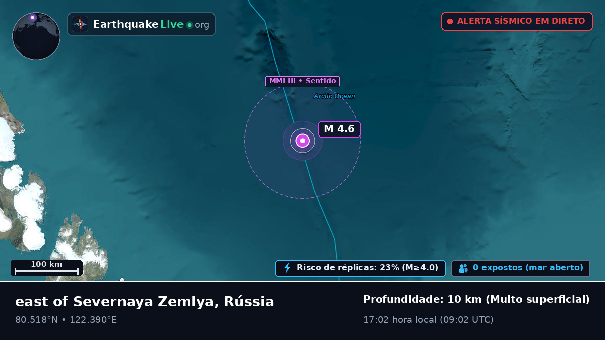 Oceano Ártico (Rússia)