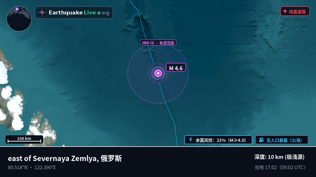 北冰洋 (俄罗斯)