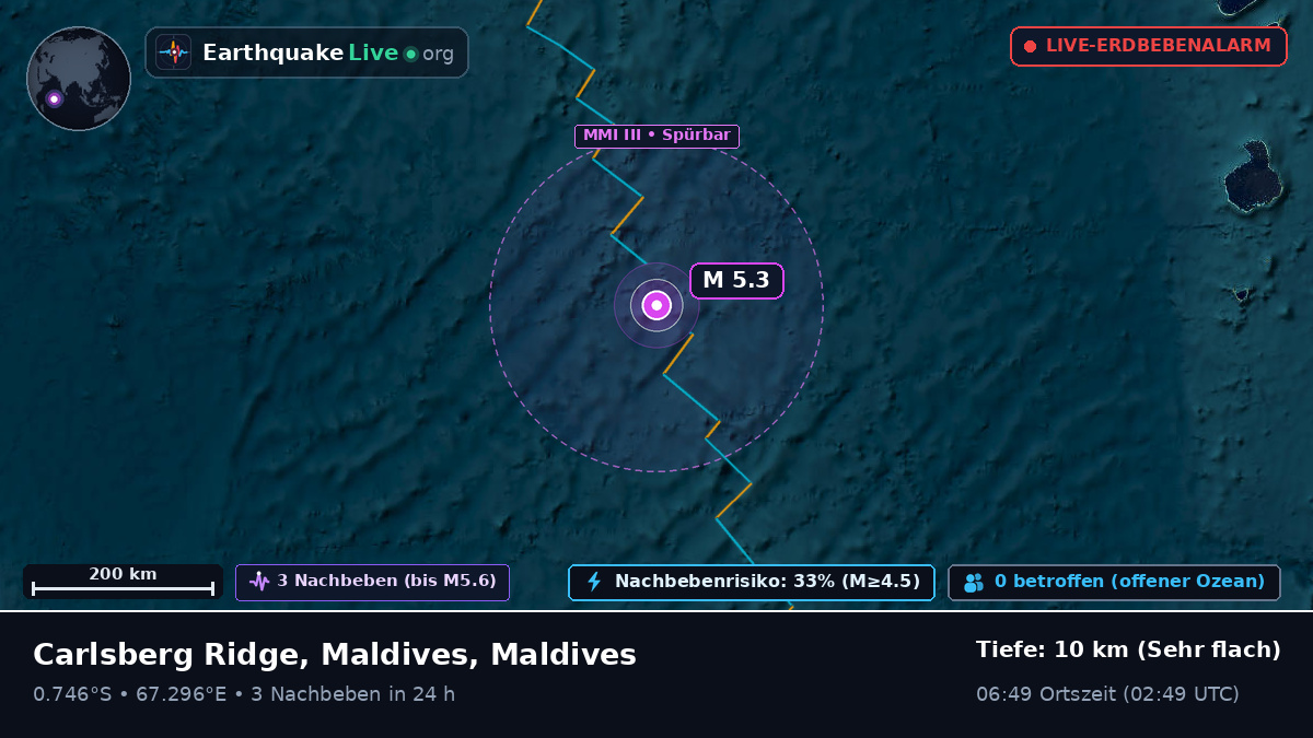 Indischer Ozean (Maldives)