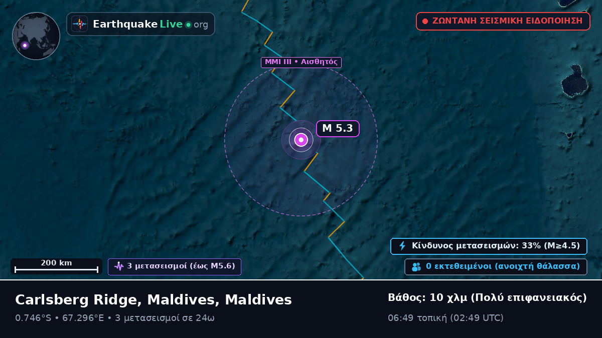 Ινδικός Ωκεανός (Maldives)