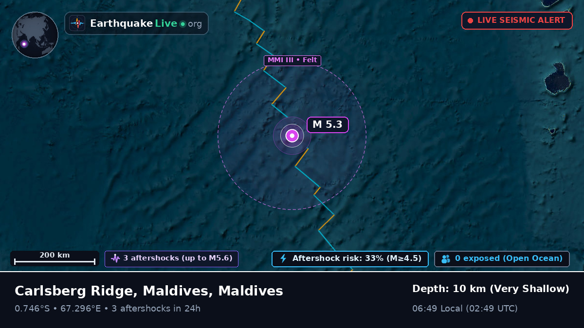 Indian Ocean (Maldives)