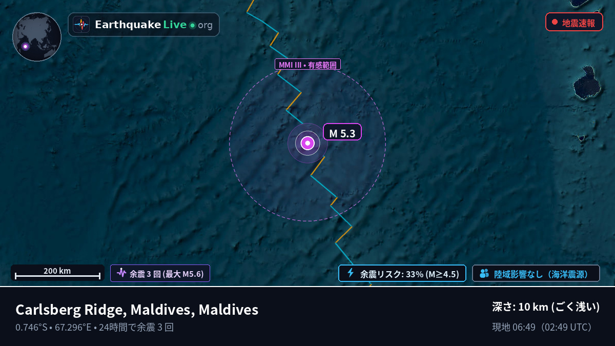 インド洋 (Maldives)