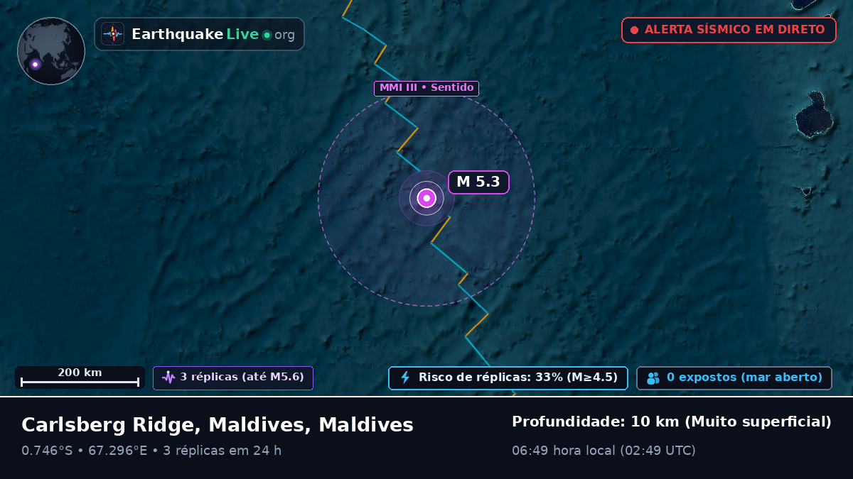 Oceano Índico (Maldives)