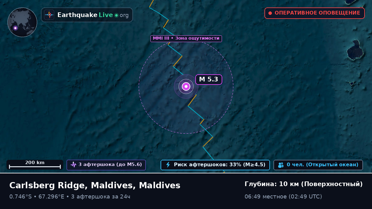 Индийский океан (Maldives)