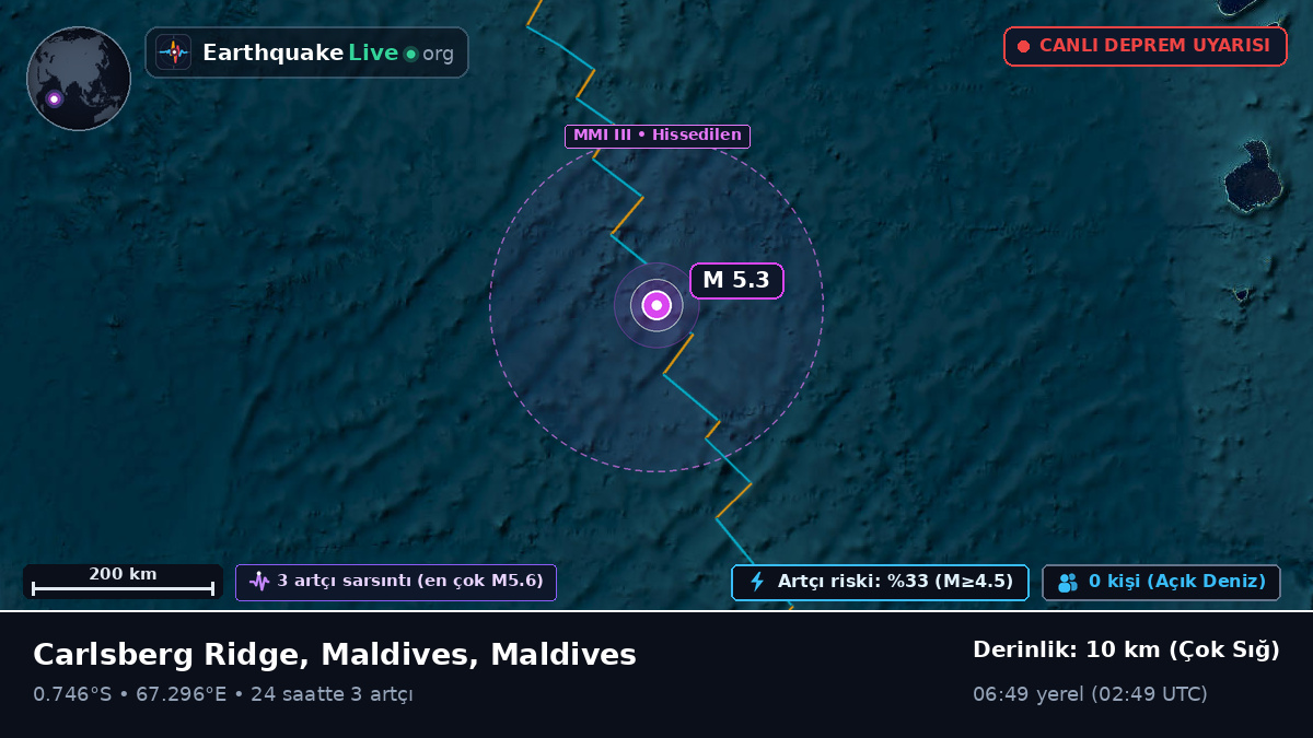 Hint Okyanusu (Maldives)