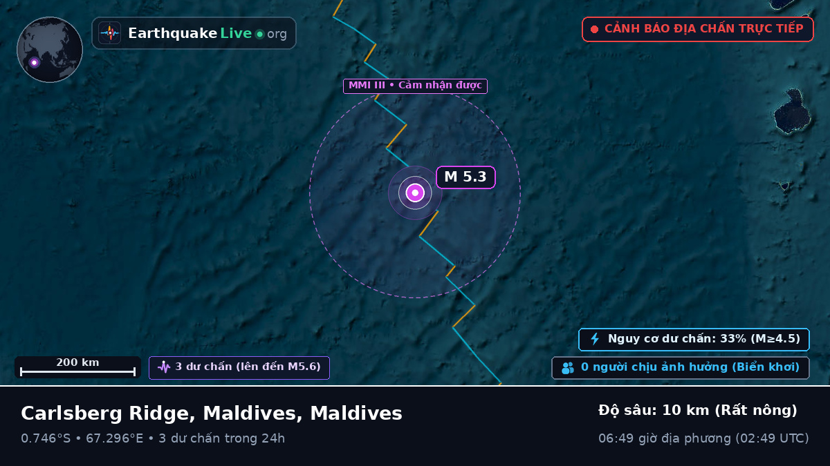 Ấn Độ Dương (Maldives)