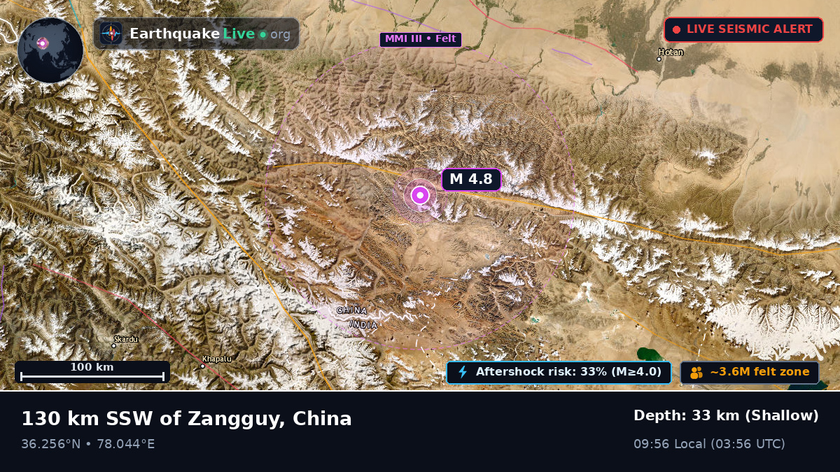 Xinjiang Uygur, China
