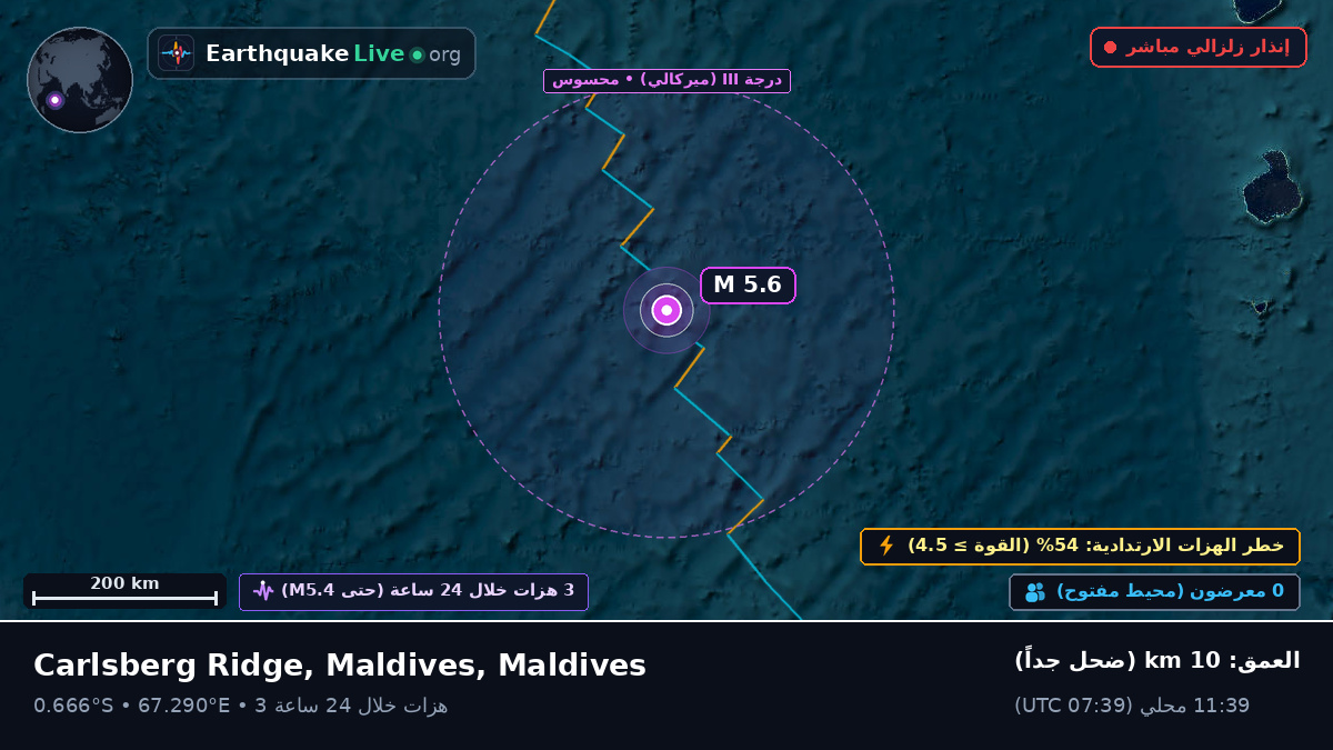 المحيط الهندي (Maldives)