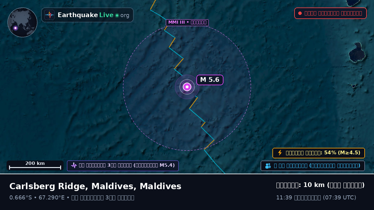 ভারত মহাসাগর (Maldives)